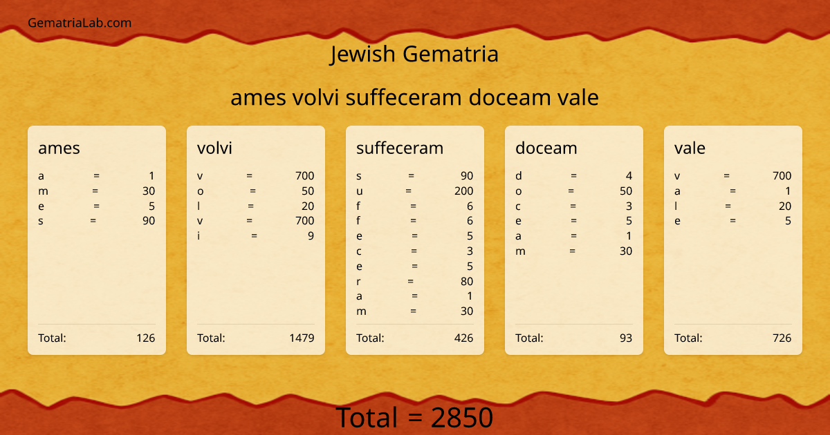 ames volvi suffeceram doceam vale in jewish Gematria